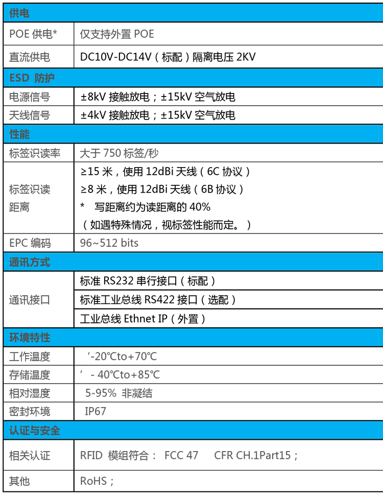 rfid讀寫器