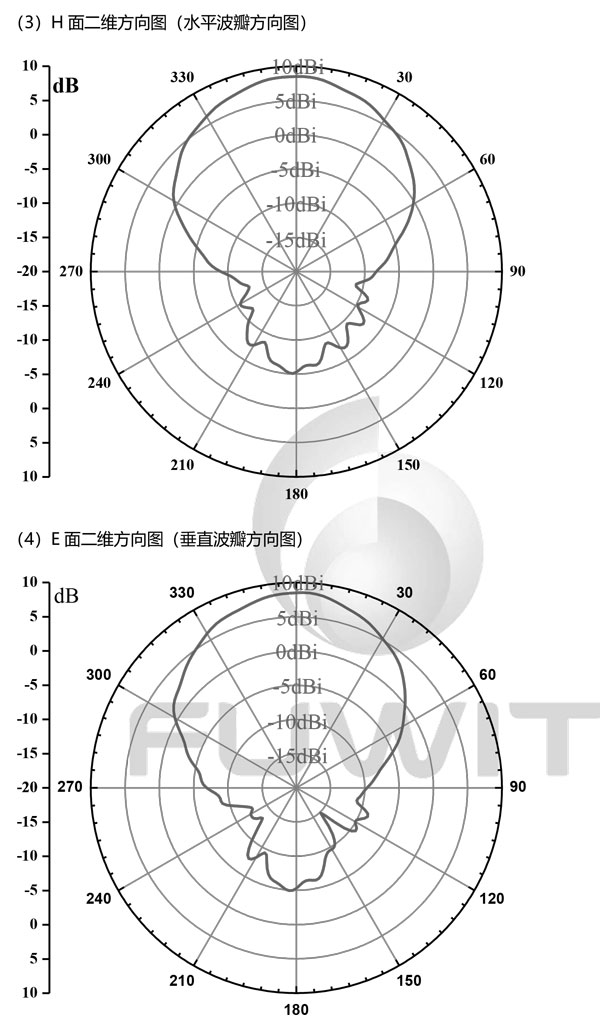 8dbi超高頻RFID圓極化天線