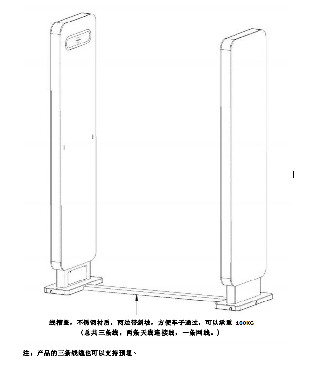 RFID通道門