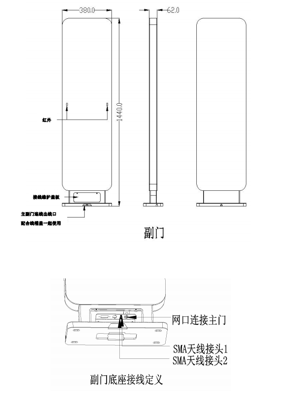 RFID通道門