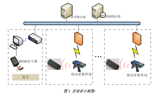 基于RFID技術(shù)的地下管網(wǎng)管理系統(tǒng)