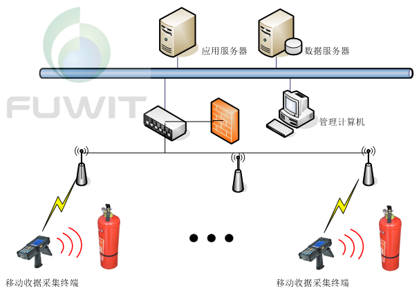 消防器材RFID管理項(xiàng)目應(yīng)用
