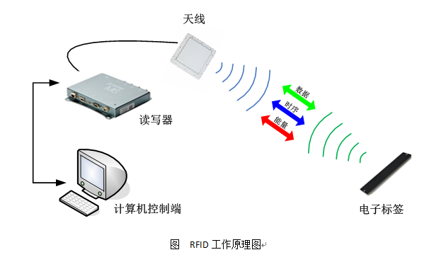 RFID珠寶管理技術(shù)應(yīng)用于新零售行業(yè)解決方案