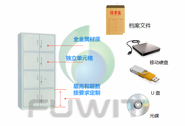 基于RFID技術(shù)的涉密智能檔案柜