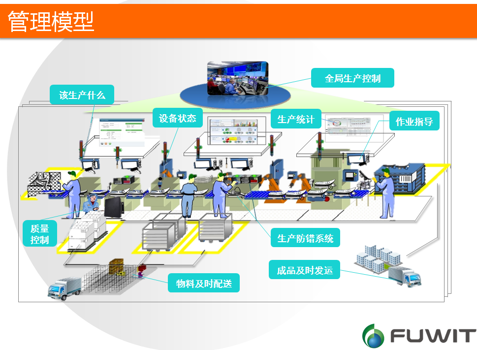 RFID技術在汽車制造領域的應用