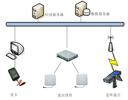 RFID家具生產(chǎn)管理解決方案