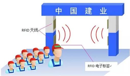 RFID建筑工地人員管理解決方案