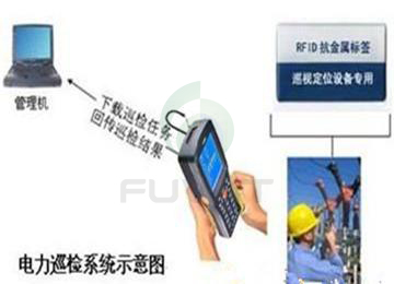基于電力RFID智能巡檢管理系統(tǒng)應(yīng)用方案