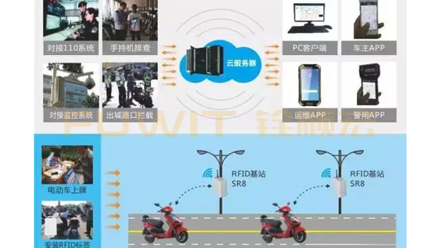 智能RFID電動車管理系統(tǒng)解決方案