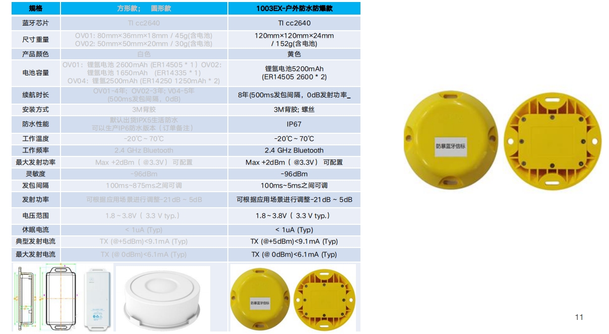 防爆防塵大電池定向信標(biāo)