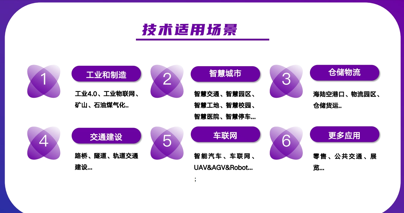 UWB定位和AOA定位技術(shù)與應(yīng)用