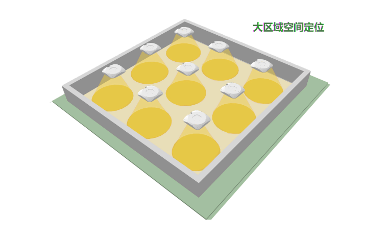藍(lán)牙AOA定位基站技術(shù)優(yōu)勢(shì)