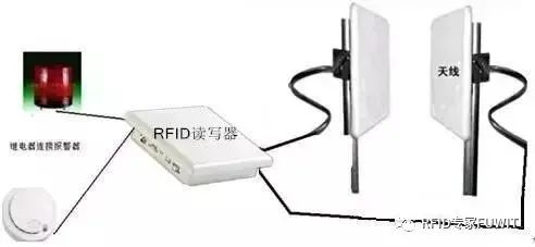 RFID讀寫(xiě)器防盜