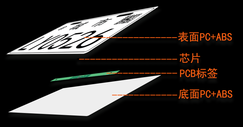 RFID電動(dòng)車車牌標(biāo)簽
