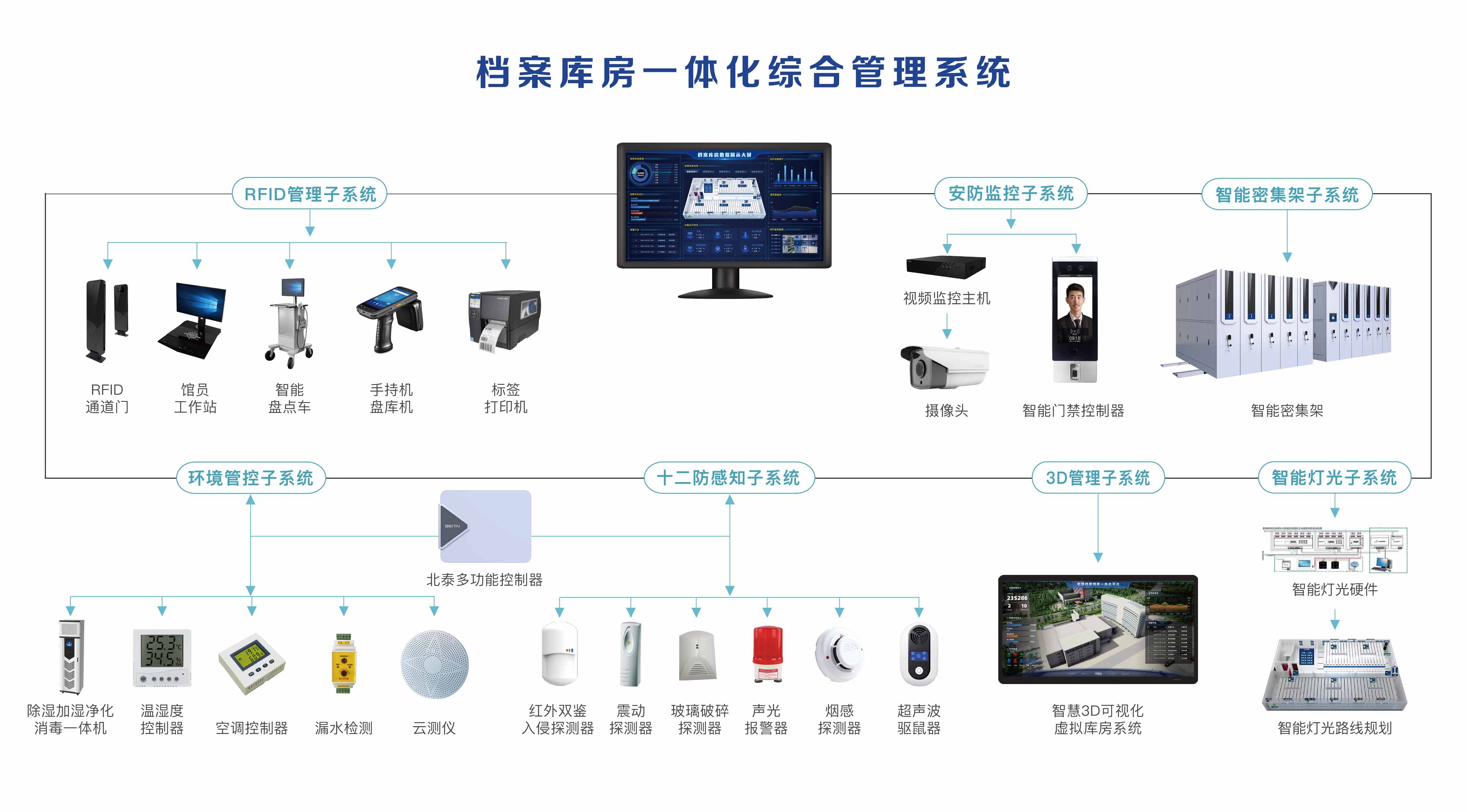 RFID檔案管理的價(jià)值--看看AI怎么說(shuō)？