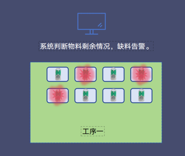 藍(lán)牙BLE亮燈標(biāo)簽