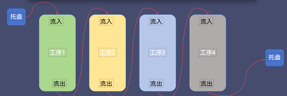 藍(lán)牙BLE亮燈標(biāo)簽