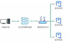 FU-BT11藍(lán)牙尋物定位標(biāo)簽