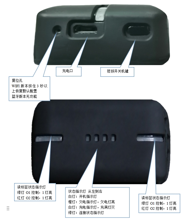 RFID手套穿戴式讀寫器